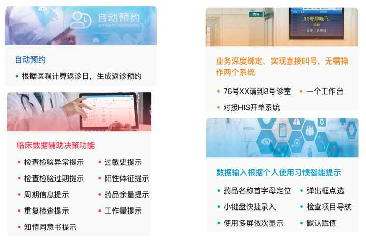 智能化专科临床数据中心SIVF