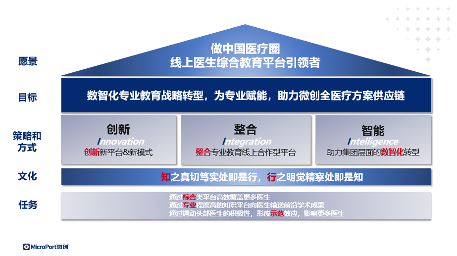 知行数字化平台